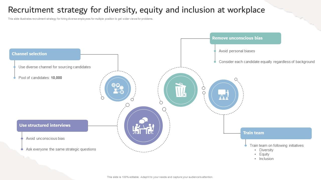 Inclusive Workplace Training Program Recruitment Strategy For Diversity Equity And Inclusion DTE SS V