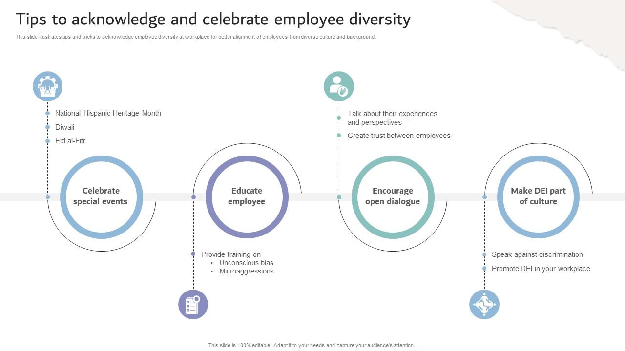 Inclusive Workplace Training Program Tips To Acknowledge And Celebrate Employee Diversity DTE SS V