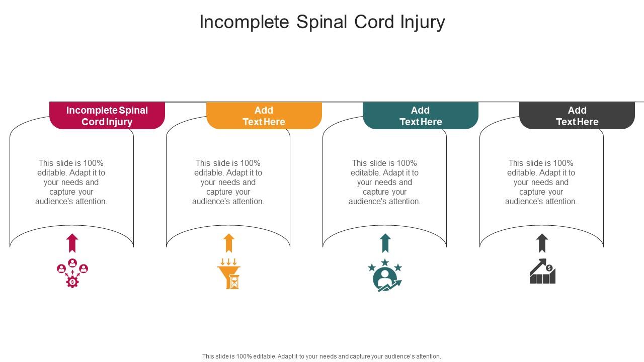 Incomplete Spinal Cord Injury In Powerpoint And Google Slides Cpb