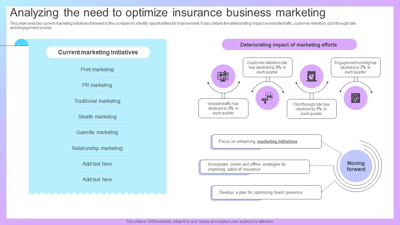 Increasing Business Awareness Analyzing The Need To Optimize Insurance Business Strategy SS V