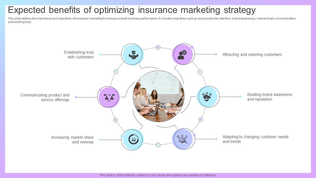 Increasing Business Awareness Expected Benefits Of Optimizing Insurance Strategy SS V