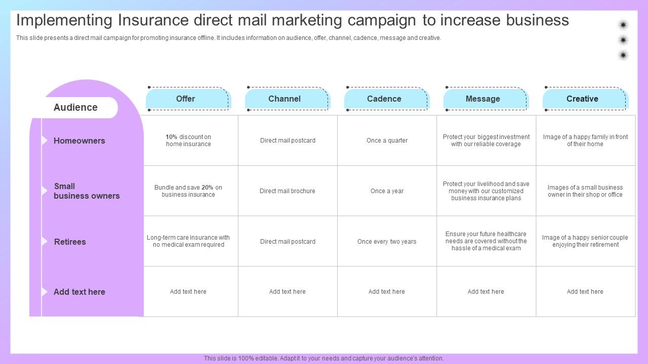 Increasing Business Awareness Implementing Insurance Direct Mail Marketing Strategy SS V