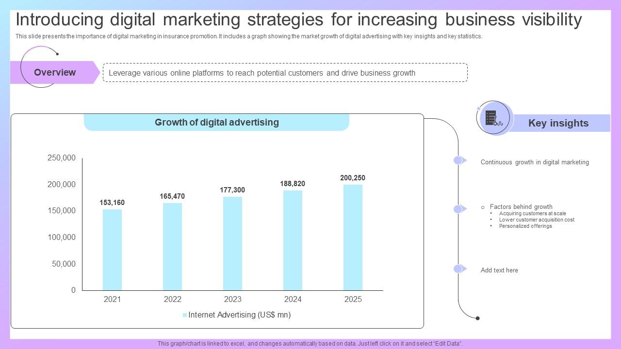Increasing Business Awareness Introducing Digital Marketing Strategy SS V