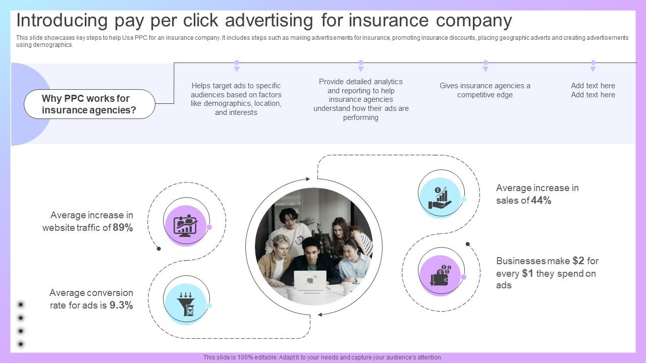 Increasing Business Awareness Introducing Pay Per Click Advertising Strategy SS V