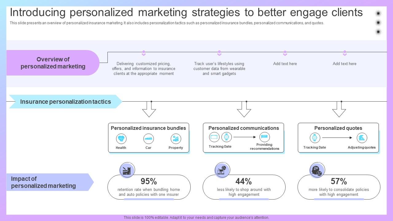 Increasing Business Awareness Introducing Personalized Marketing Strategy SS V