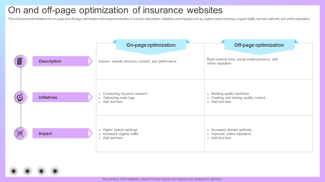 Increasing Business Awareness On And Off Page Optimization Of Insurance Strategy SS V