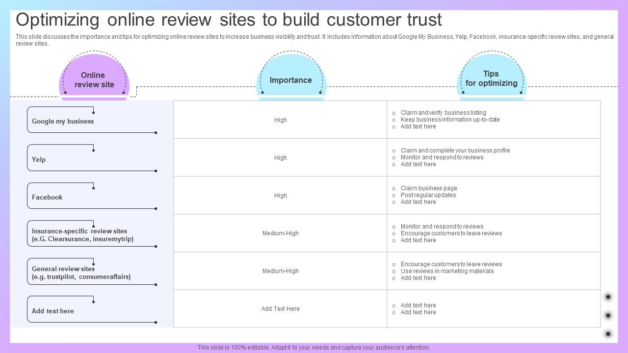 Increasing Business Awareness Optimizing Online Review Sites To Build Customer Strategy SS V