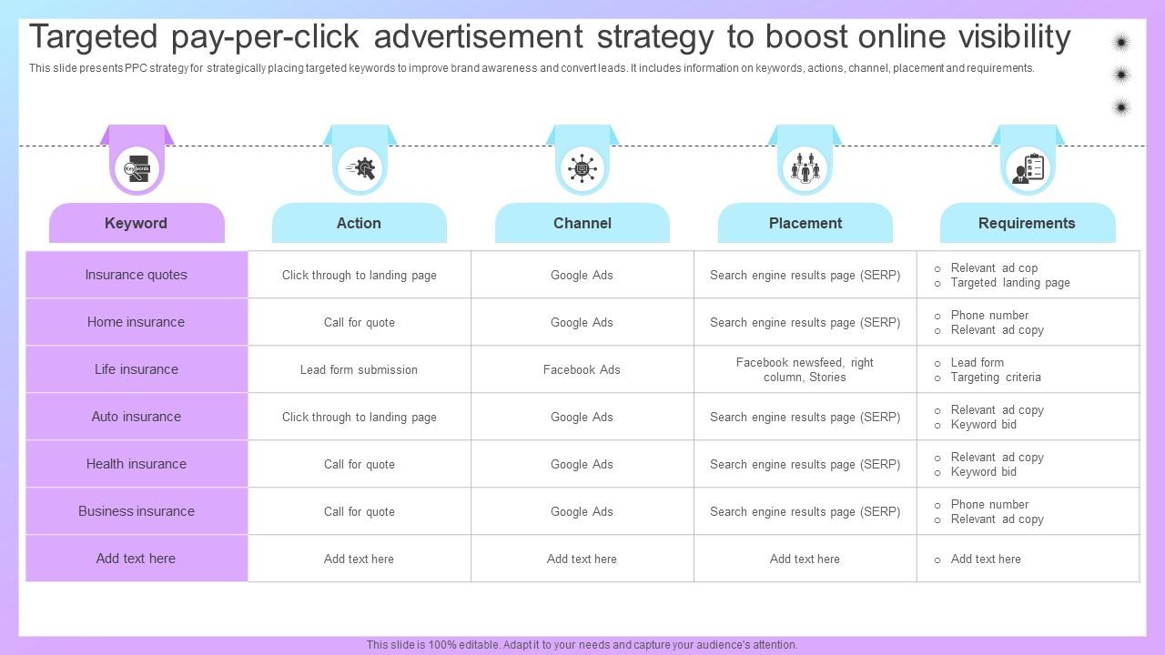 Increasing Business Awareness Targeted Pay Per Click Advertisement Strategy SS V