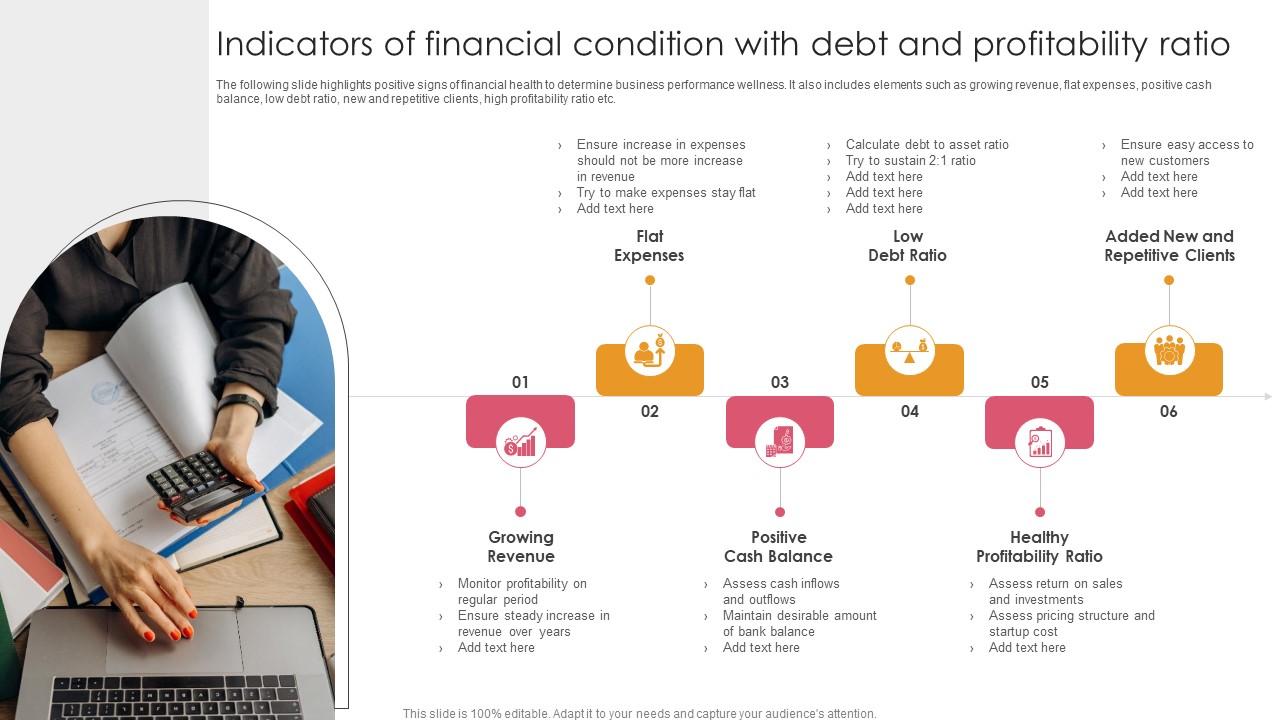 Indicators Of Financial Condition With Debt And Profitability Ratio Ideas Pdf