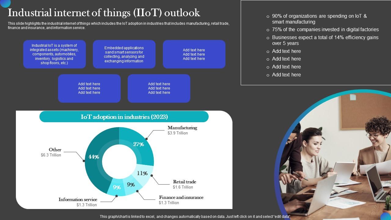 Industrial Internet Of Things IIOT Outlook IOT Adoption Manufacturing Diagrams PDF