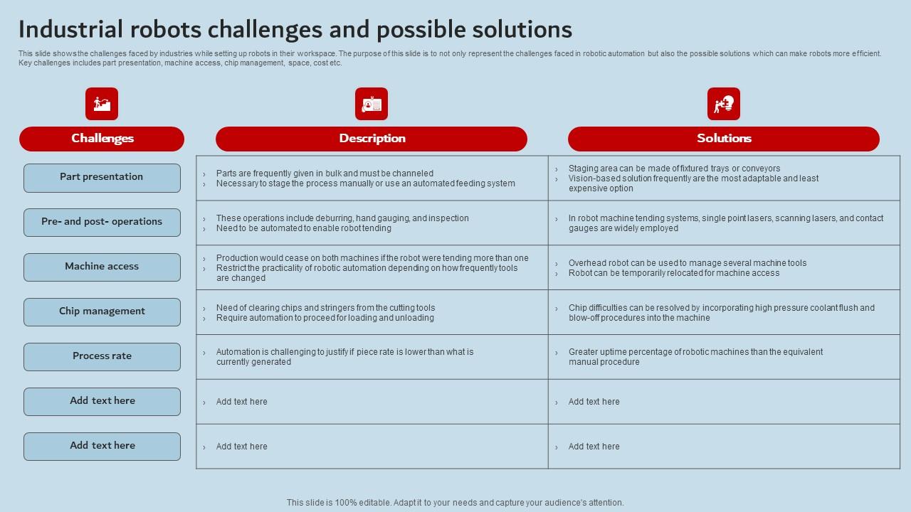 Industrial Robots Challenges And Possible Solutions Industrial Robots Pictures Pdf