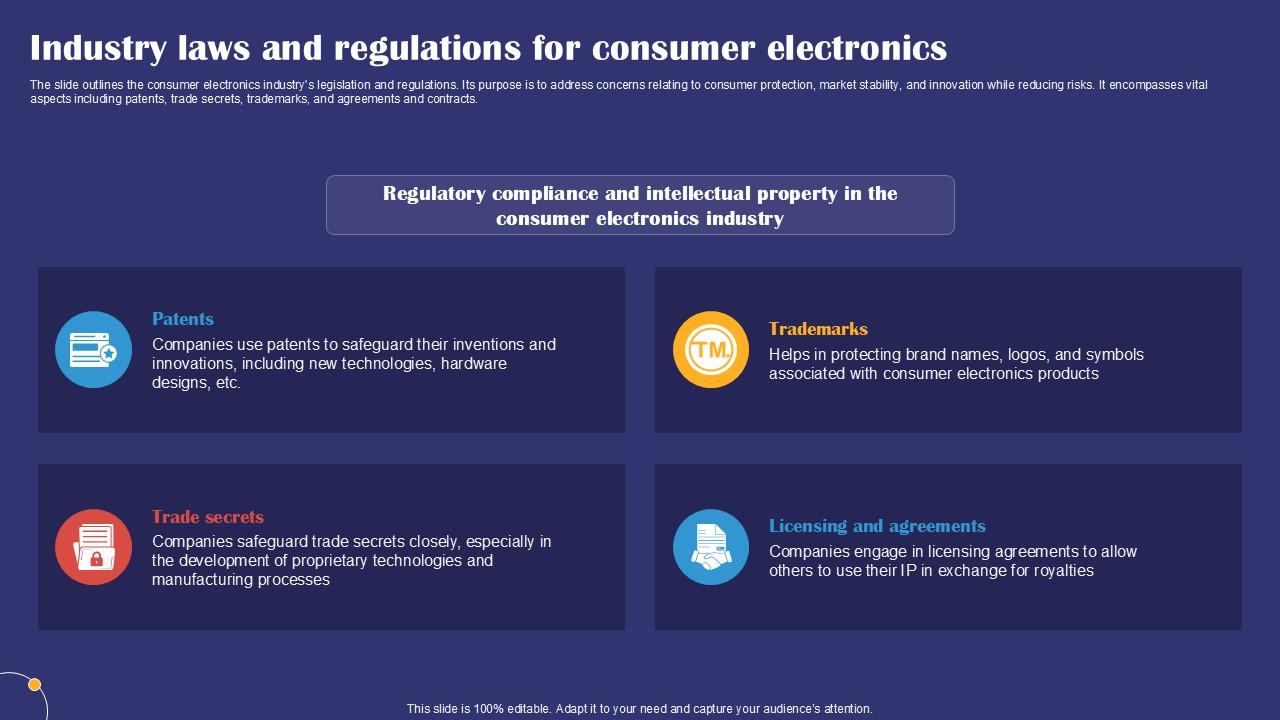 Industry Laws And Regulations For Consumer Electronics Smartphones Industry Report PPT PowerPoint IR SS V