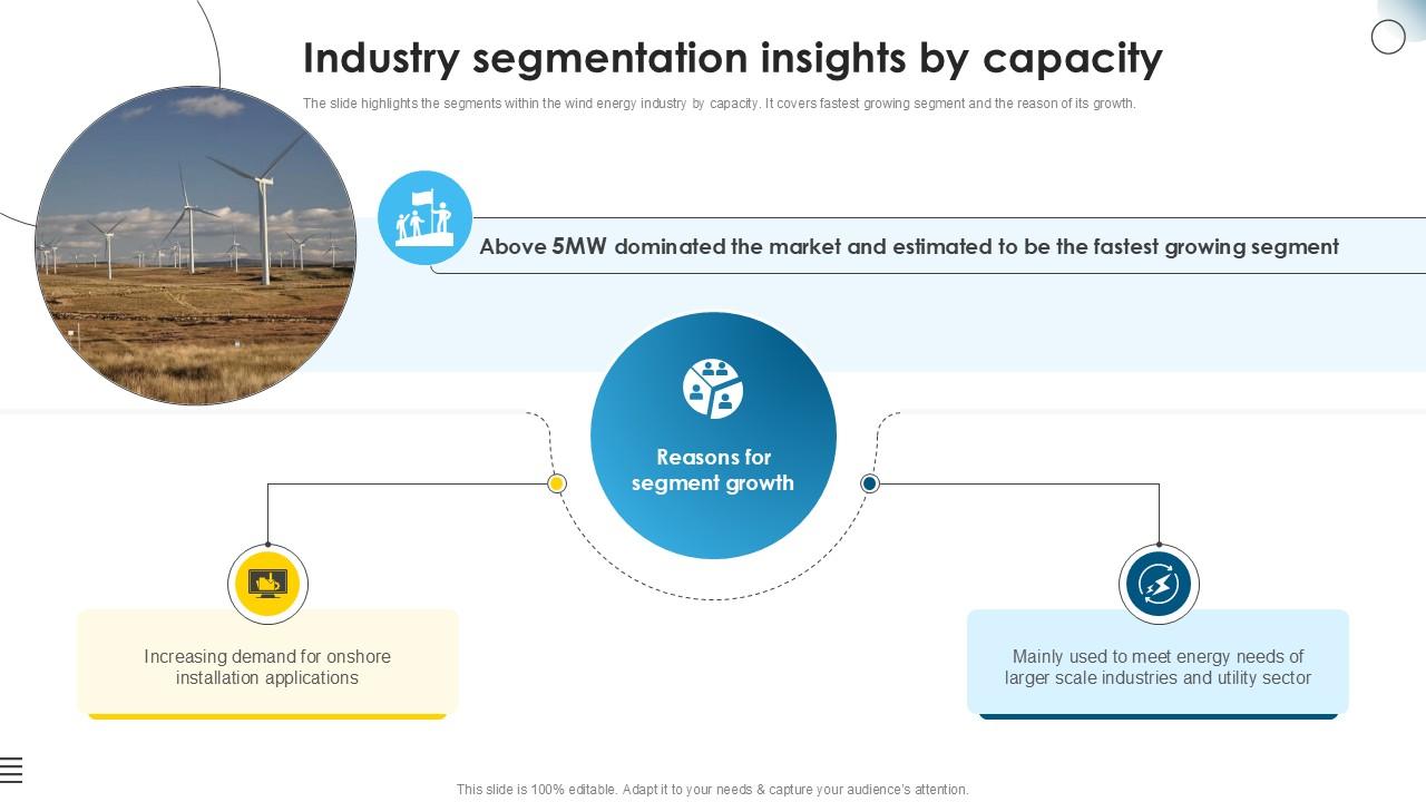 Industry Segmentation Insights By Global Wind Power Market PPT Slide IR SS V