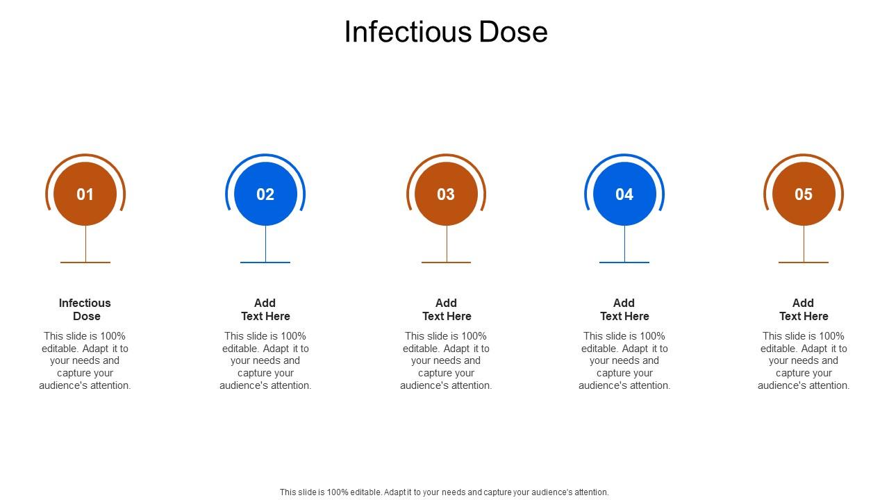 Infectious Dose In Powerpoint And Google Slides Cpb
