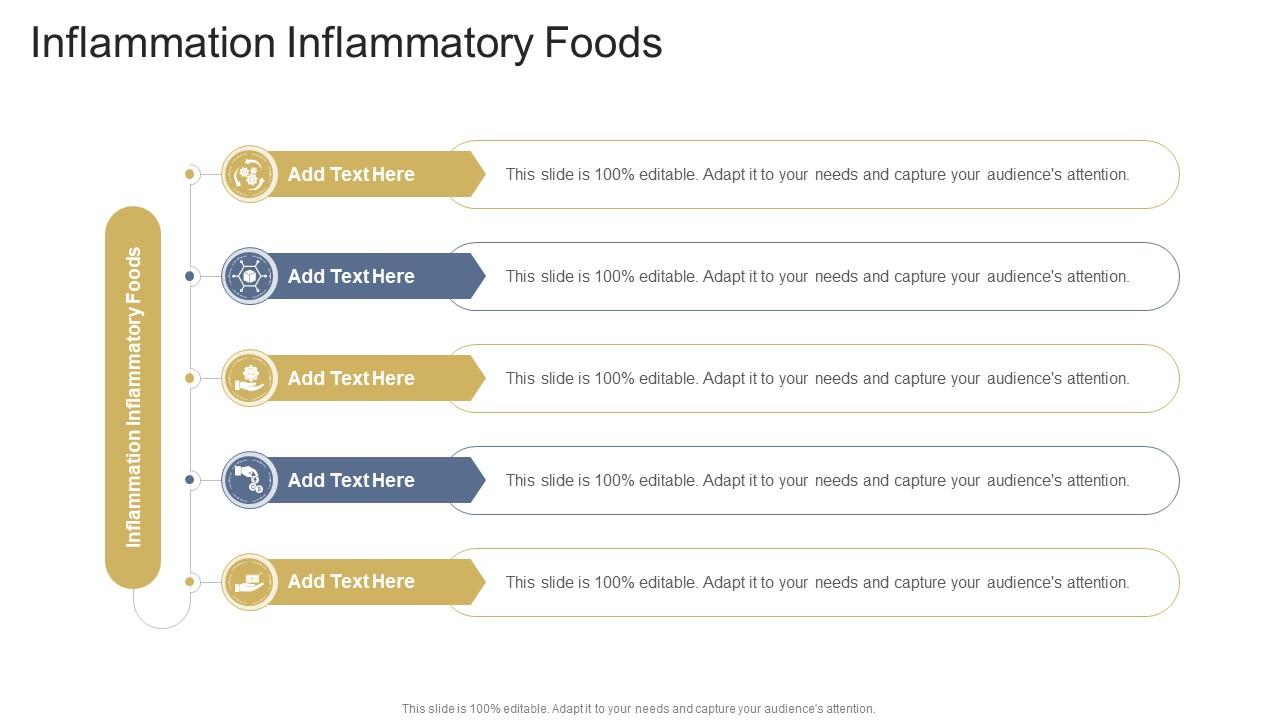 Inflammation Inflammatory Foods In Powerpoint And Google Slides Cpb