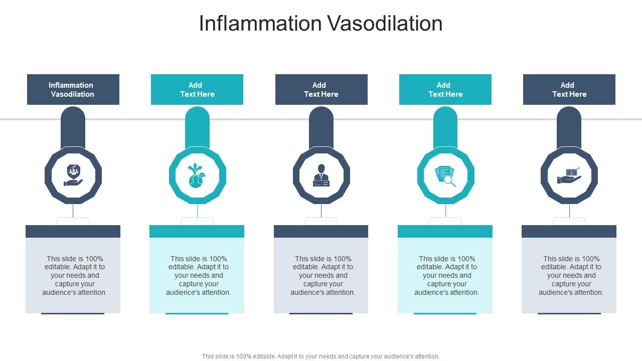 Inflammation Vasodilation In Powerpoint And Google Slides Cpb