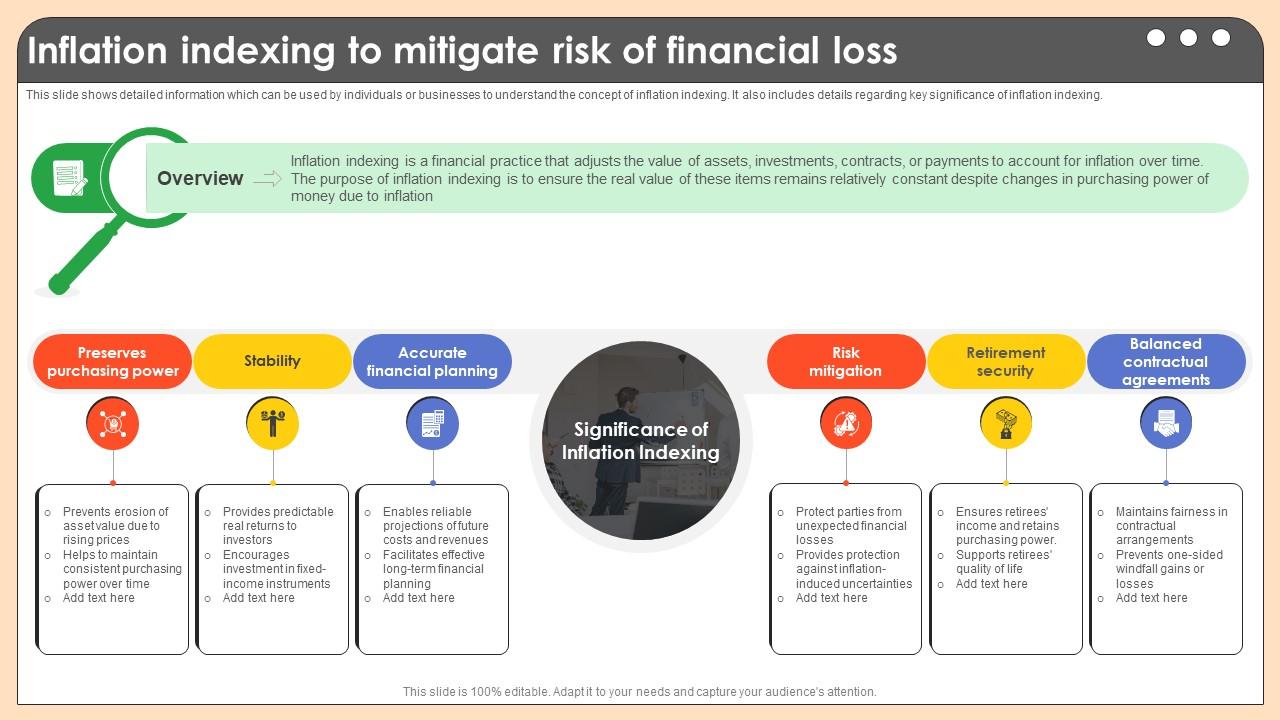 Inflation Indexing To Mitigate Risk Of Financial Loss Comprehensive Guide On Inflation Control CM SS V
