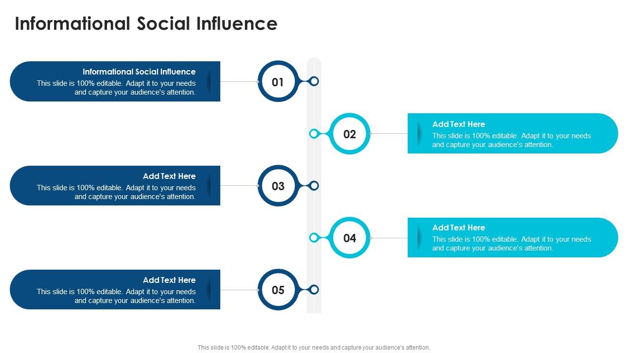 Informational Social Influence In Powerpoint And Google Slides Cpb