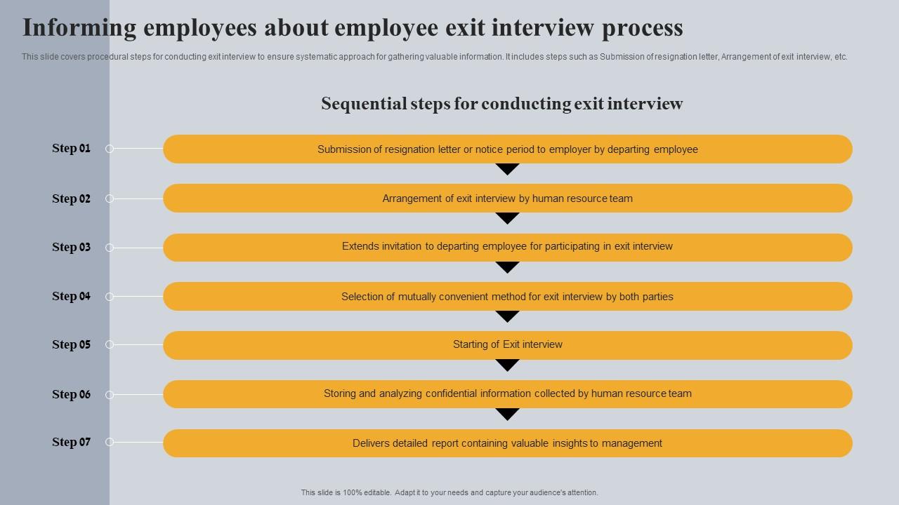 Informing Employees About Employee Exit Interview Process Infographics Pdf