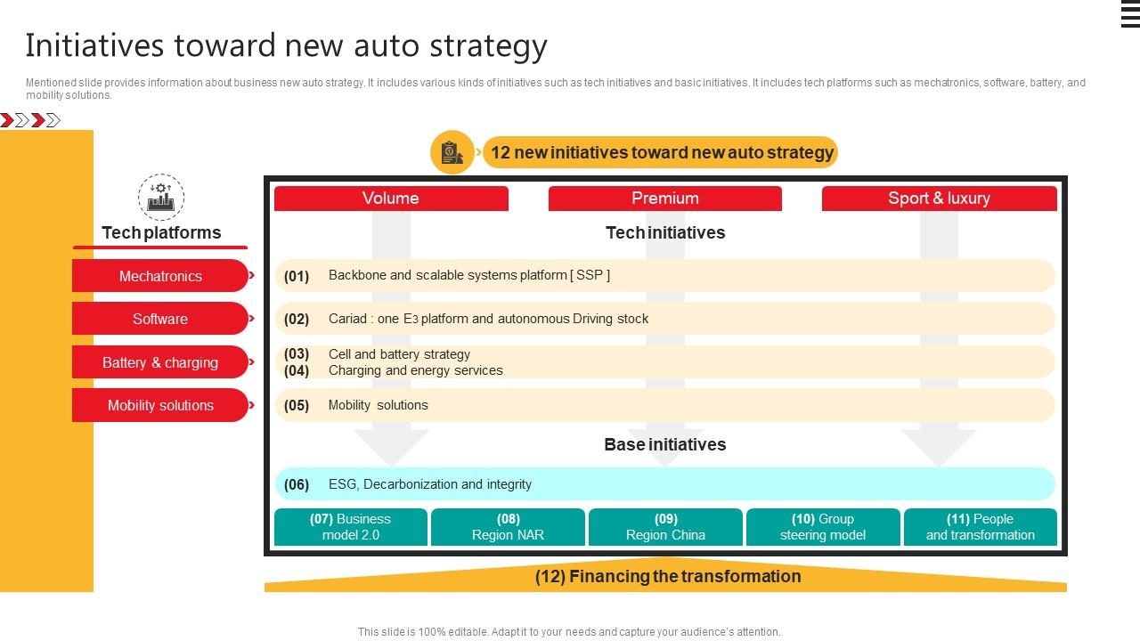 Initiatives Toward New Auto Strategy Automobile Development Company Profile CP SS V