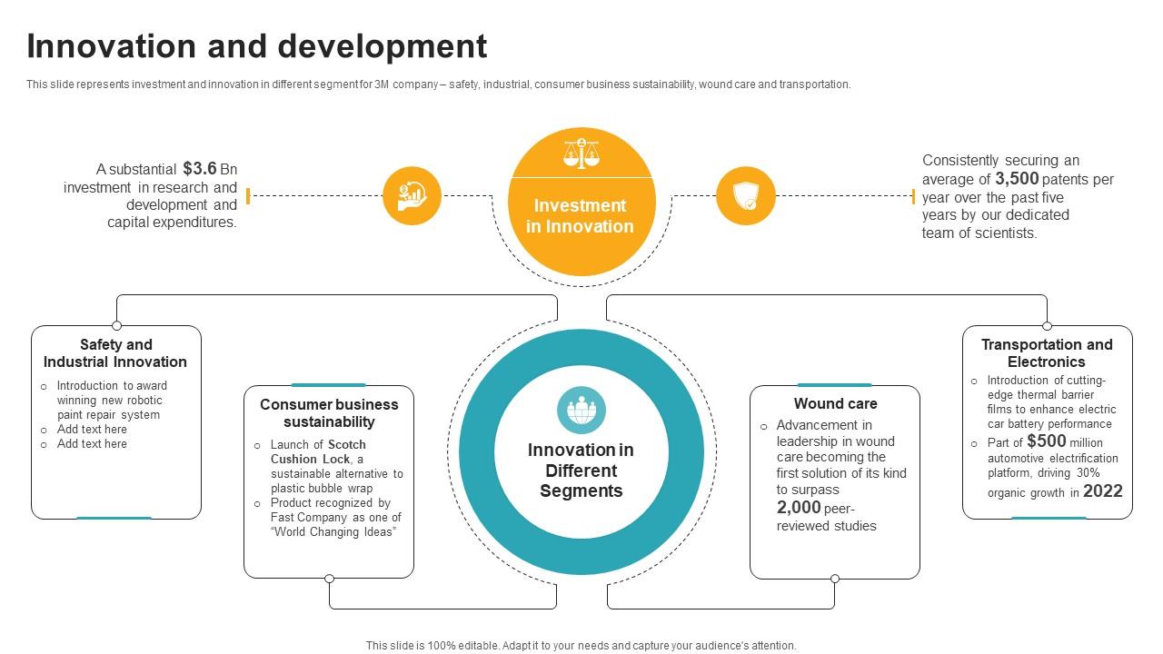Innovation And Development Innovative Industrial Solutions Company Profile CP SS V