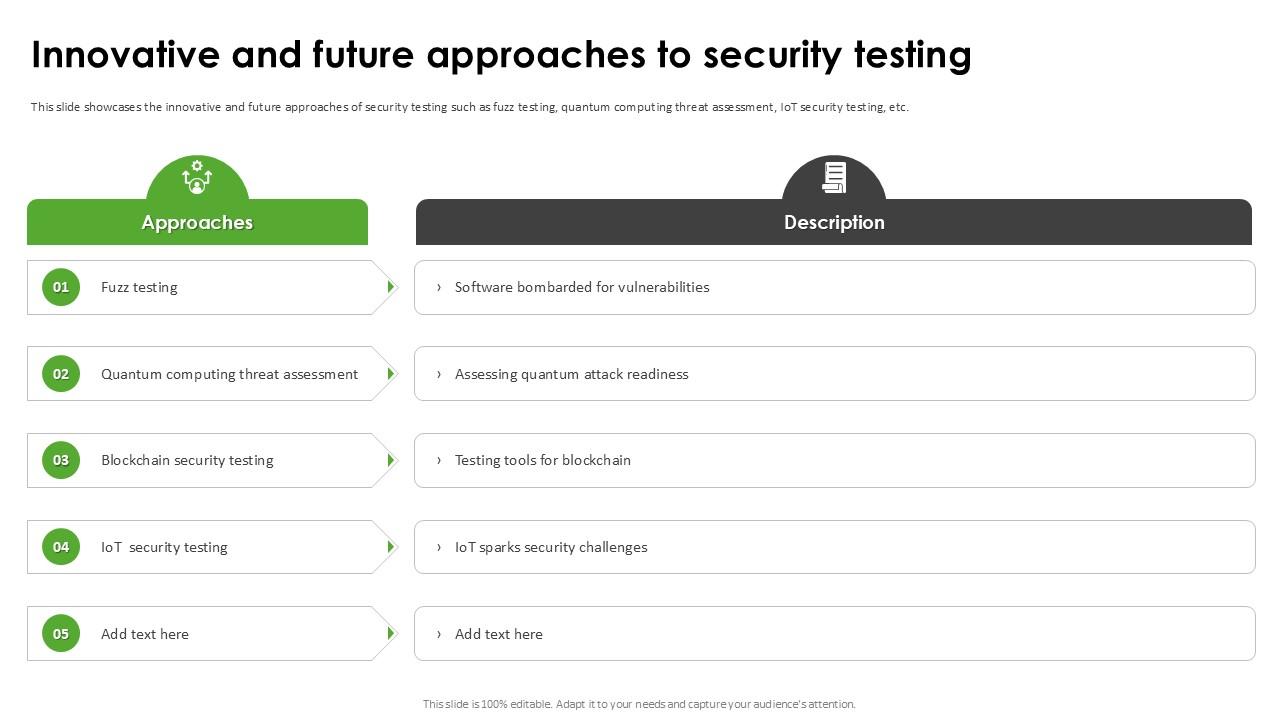 Innovative And Future Approaches Harnessing The World Of Ethical Ppt Slide