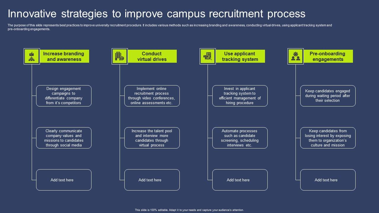 Innovative Strategies To Improve Campus Recruitment Process Icons Pdf