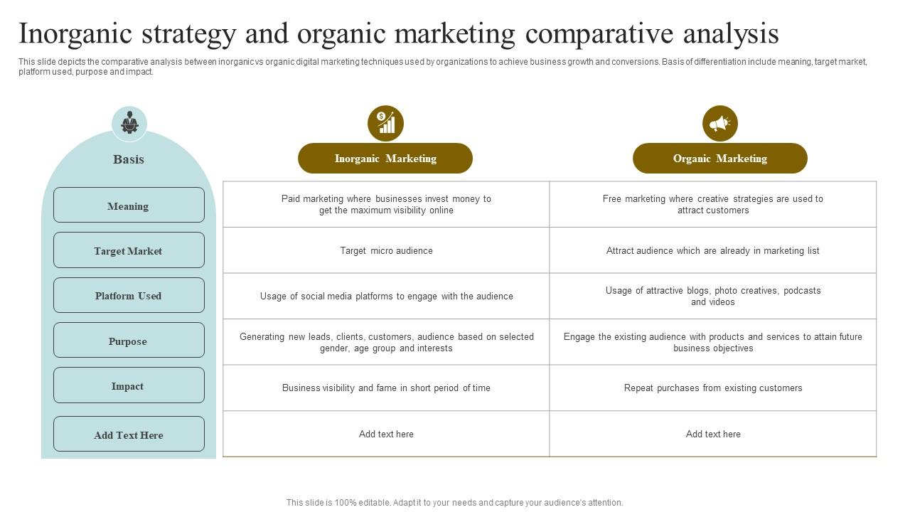 Inorganic Strategy And Organic Marketing Comparative Analysis Structure Pdf