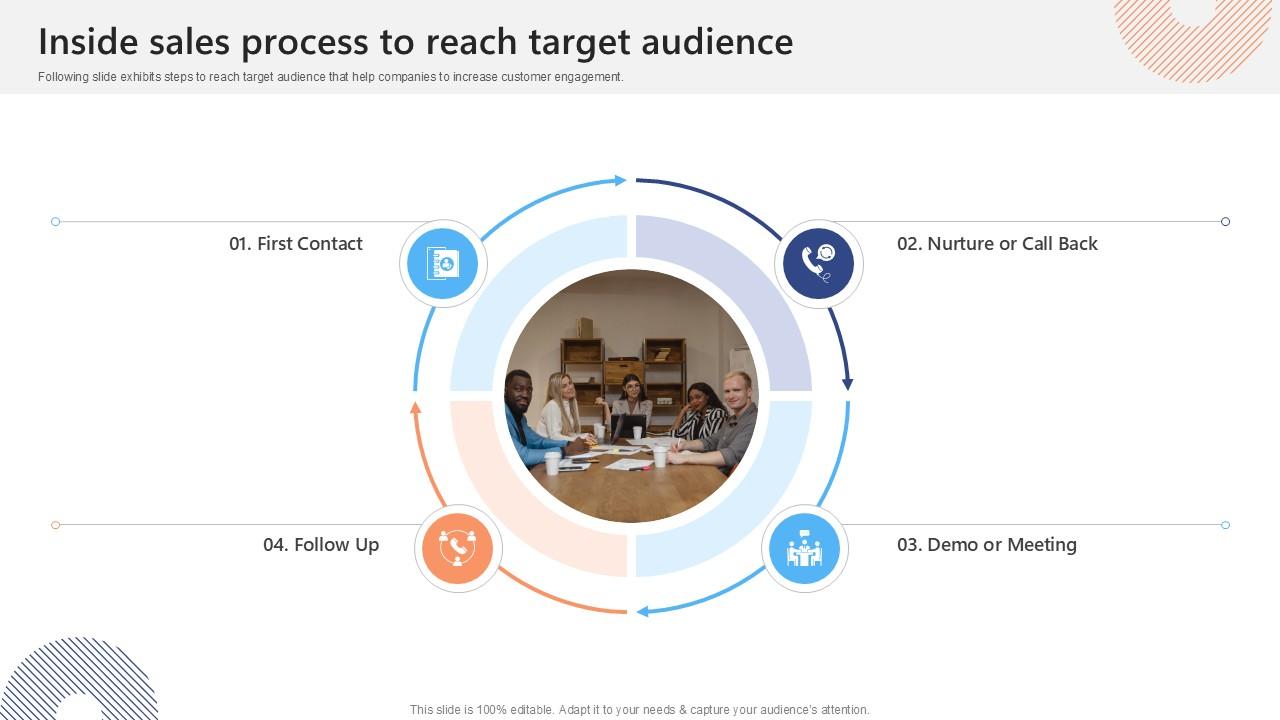 Inside Sales Process To Reach Target Effective Strategies To Succeed At Virtual Ppt Example SA SS V