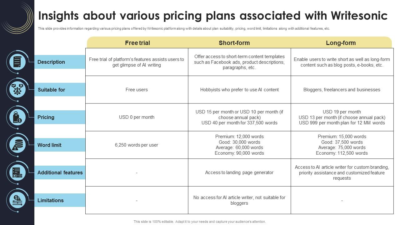 Insights About Various Pricing Plans Associated How Generative AI Tools Work AI SS V