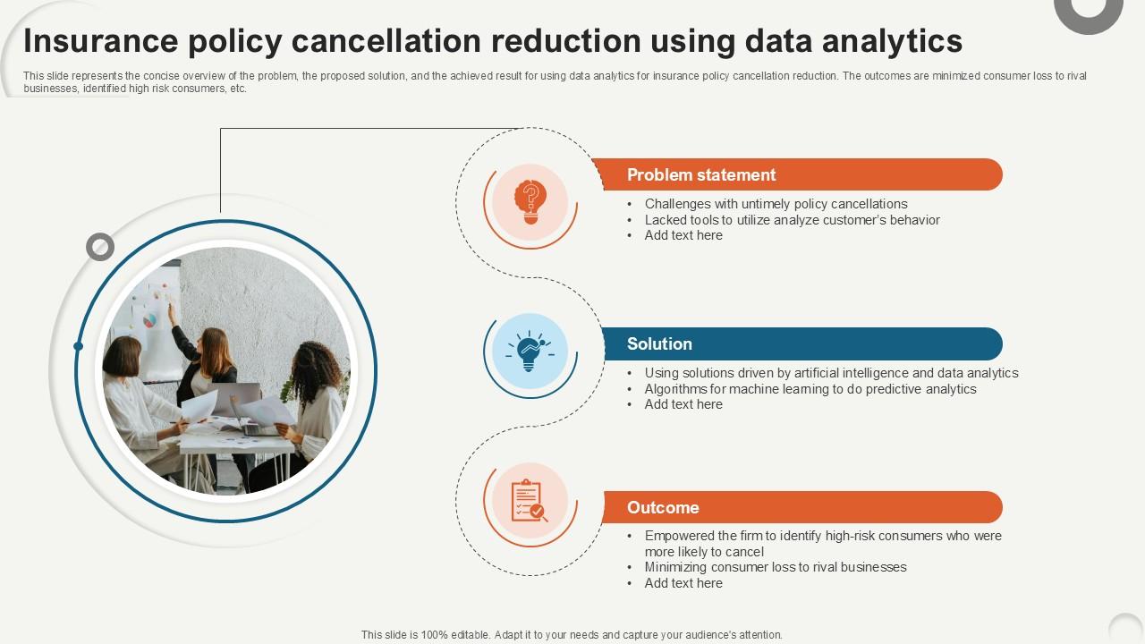 Insurance Policy Cancellation Reduction Data Analytics For Informed Decision Ppt PowerPoint