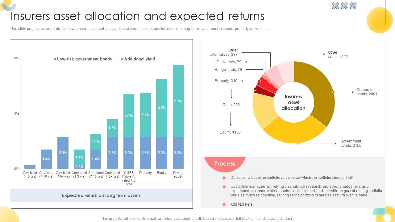 Insurers Asset Allocation And Expected Returns Strategic Investment Plan For Optimizing Risk SS V