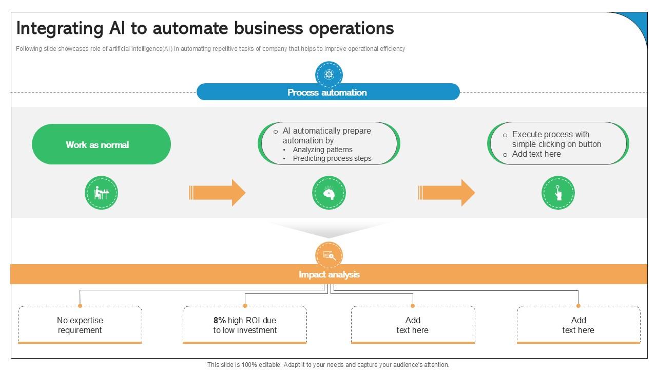 Integrating Ai To Automate Business Operations Best Practices Ppt Slide SA SS V