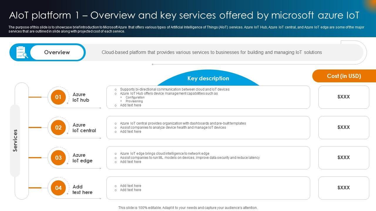 Integrating AI With IoT AIoT Platform 1 Overview And Key Services Offered By Microsoft Azure IoT SS V