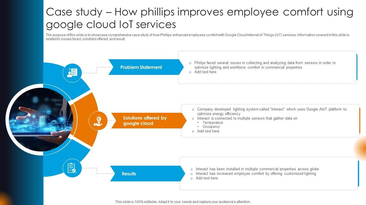 Integrating AI With IoT Case Study How Phillips Improves Employee Comfort Using Google IoT SS V