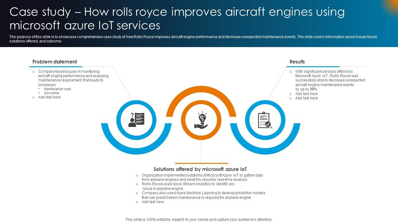 Integrating AI With IoT Case Study How Rolls Royce Improves Aircraft Engines Using Microsoft IoT SS V