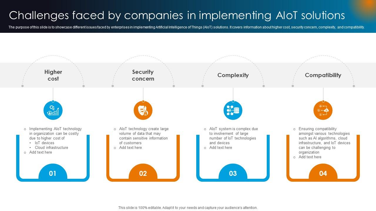 Integrating AI With IoT Challenges Faced By Companies In Implementing AIoT Solutions IoT SS V