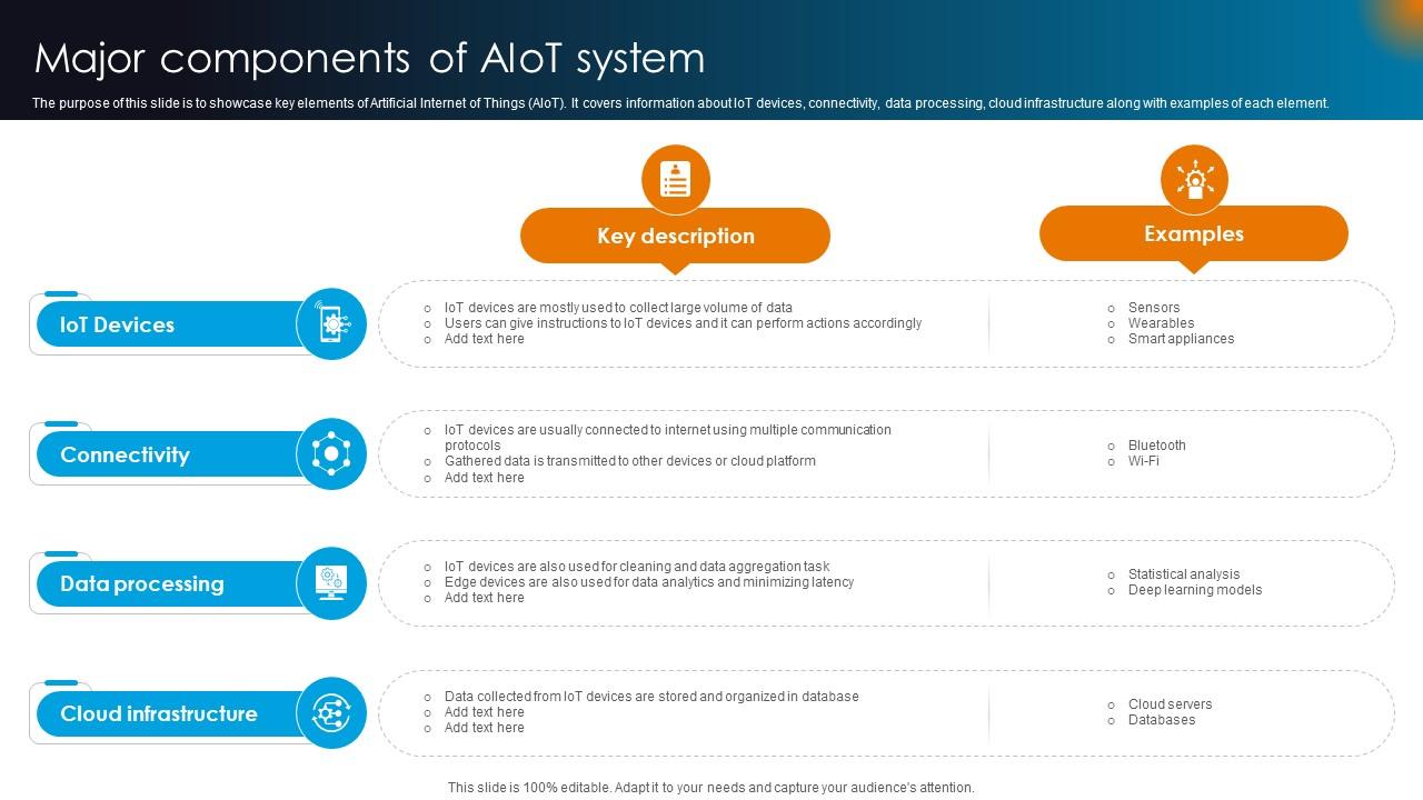 Integrating AI With IoT Major Components Of AIoT System IoT SS V