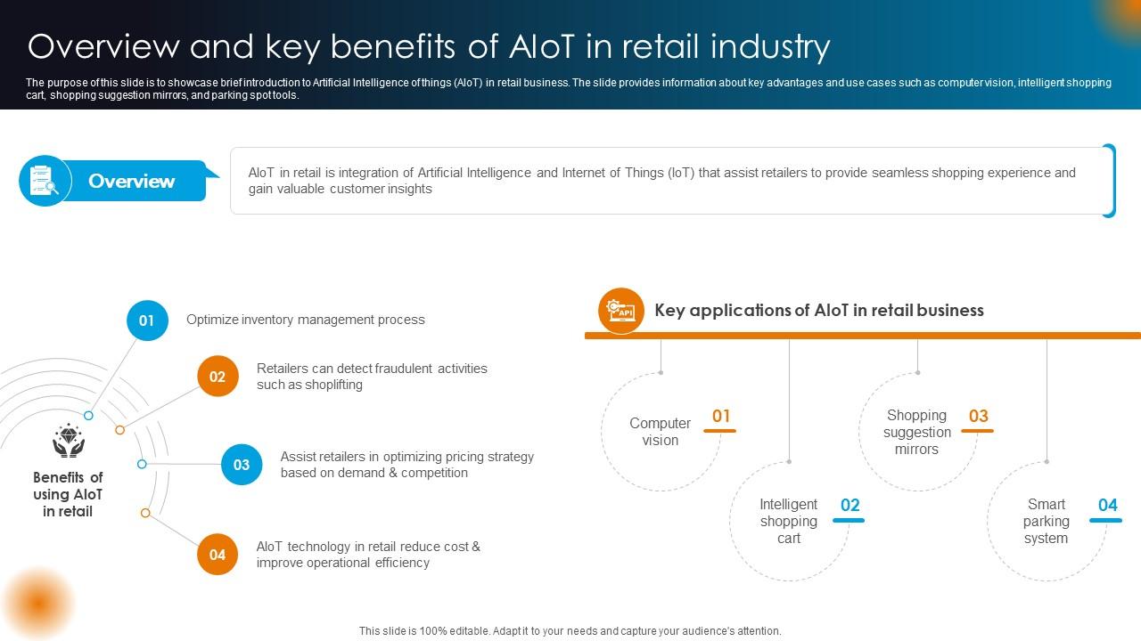 Integrating AI With IoT Overview And Key Benefits Of AIoT In Retail Industry IoT SS V