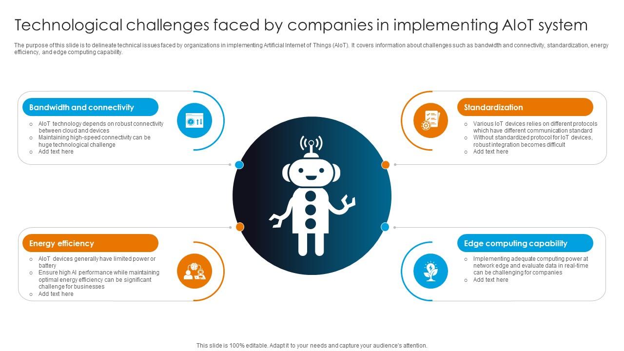 Integrating AI With IoT Technological Challenges Faced By Companies In Implementing IoT SS V