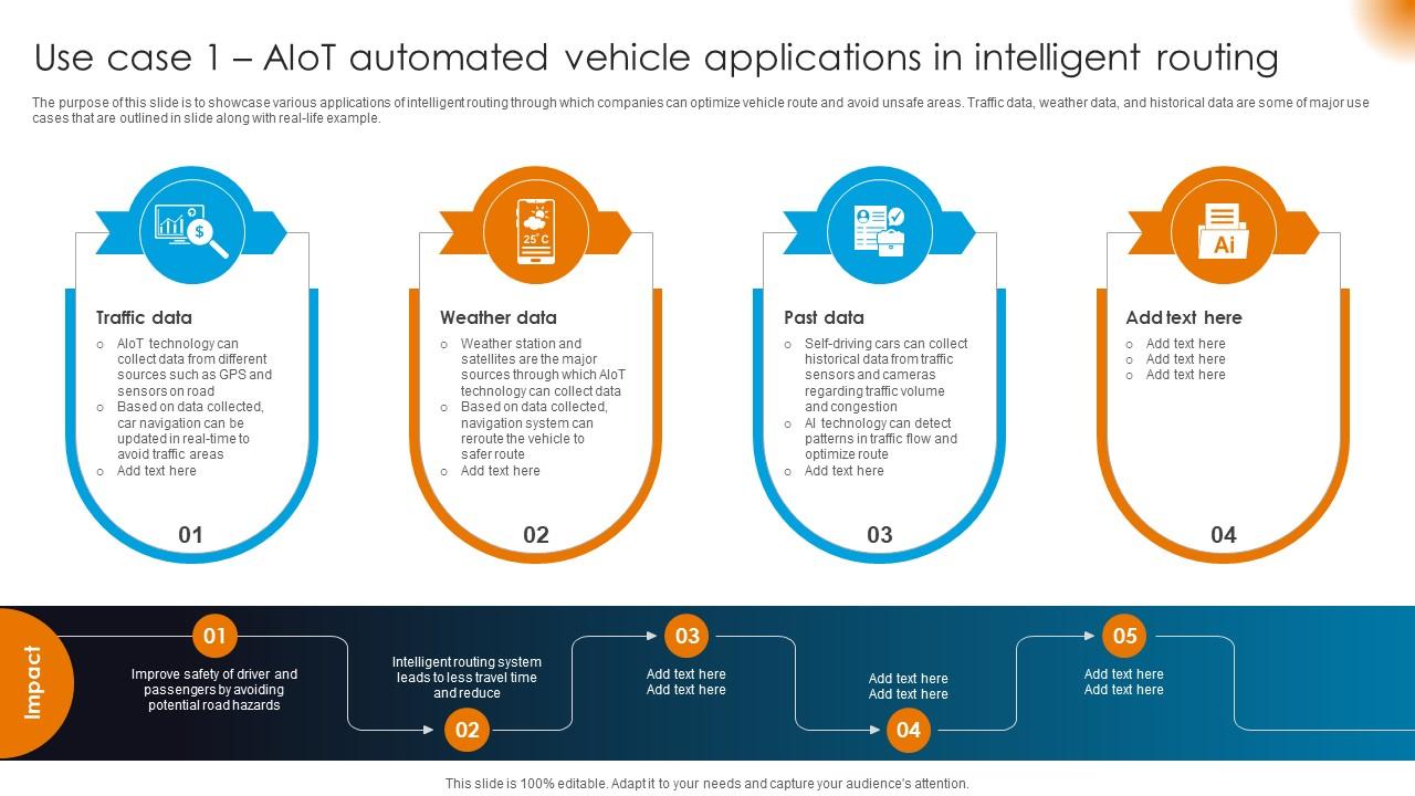 Integrating AI With IoT Use Case 1 AIoT Automated Vehicle Applications In Intelligent Routing IoT SS V