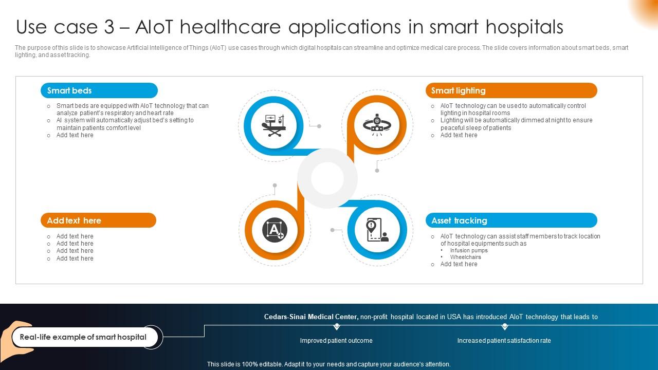 Integrating AI With IoT Use Case 3 AIoT Healthcare Applications In Smart Hospitals IoT SS V