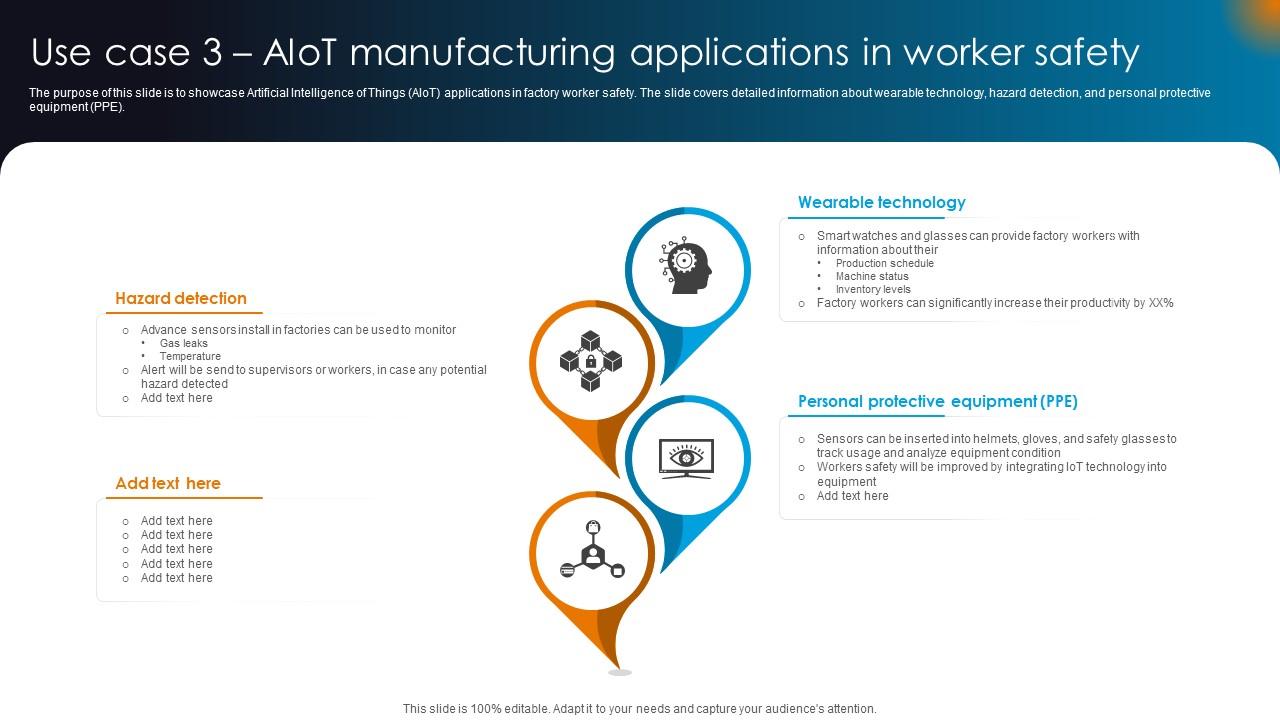 Integrating AI With IoT Use Case 3 AIoT Manufacturing Applications In Worker Safety IoT SS V