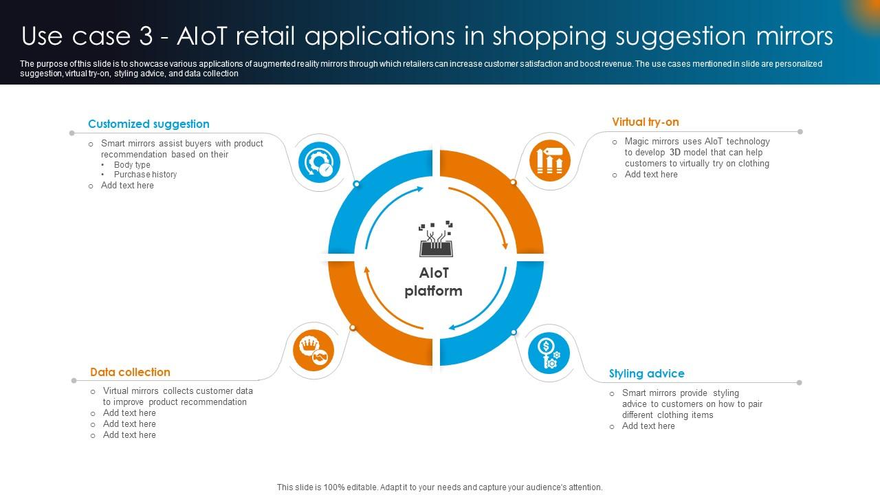 Integrating AI With IoT Use Case 3 AIoT Retail Applications In Shopping Suggestion Mirrors IoT SS V