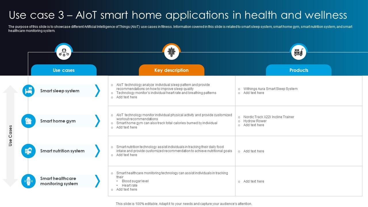 Integrating AI With IoT Use Case 3 AIoT Smart Home Applications In Health And Wellness IoT SS V