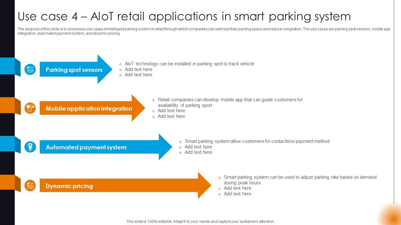 Integrating AI With IoT Use Case 4 AIoT Retail Applications In Smart Parking System IoT SS V