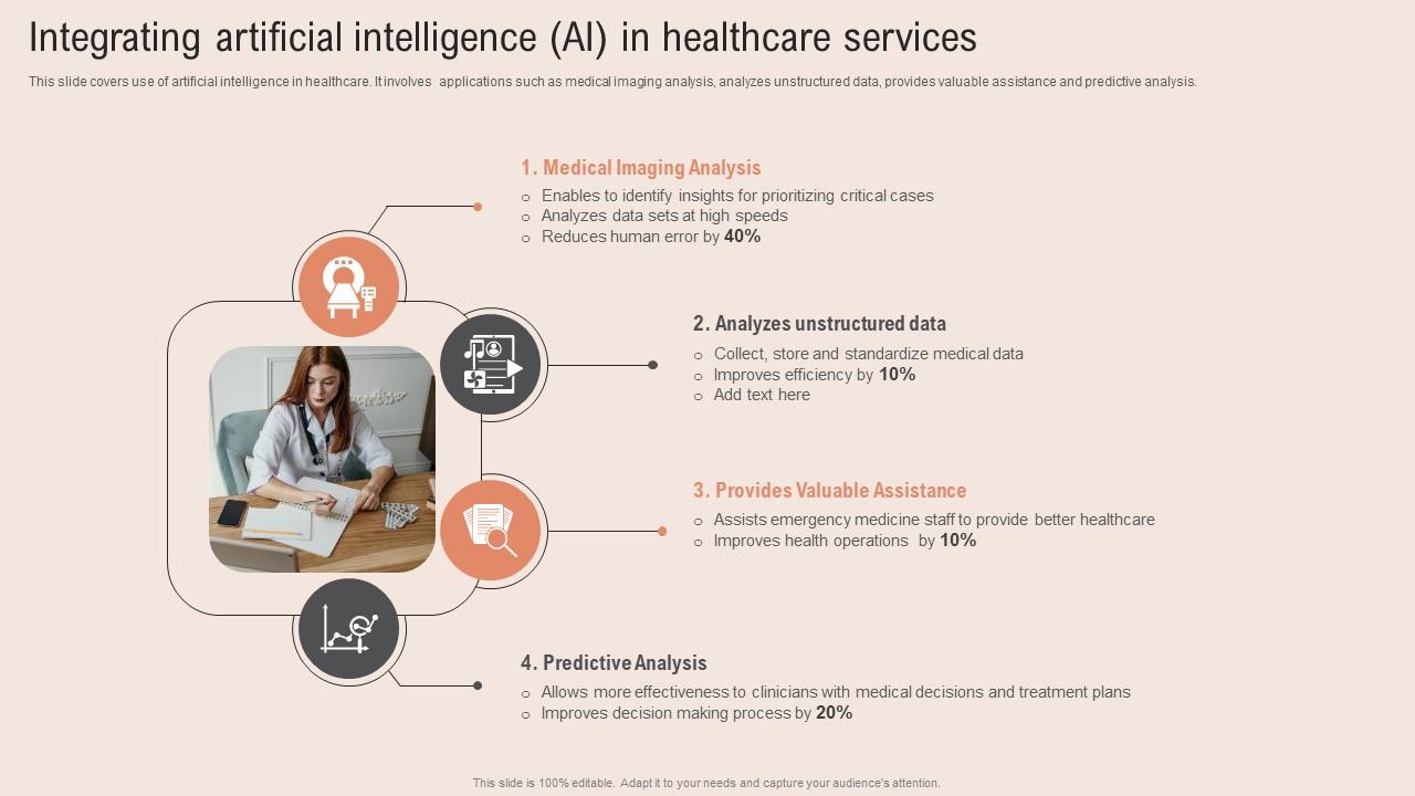 Integrating Artificial Intelligence Healthcare Information Tech To Enhance Medical Facilities Template Pdf
