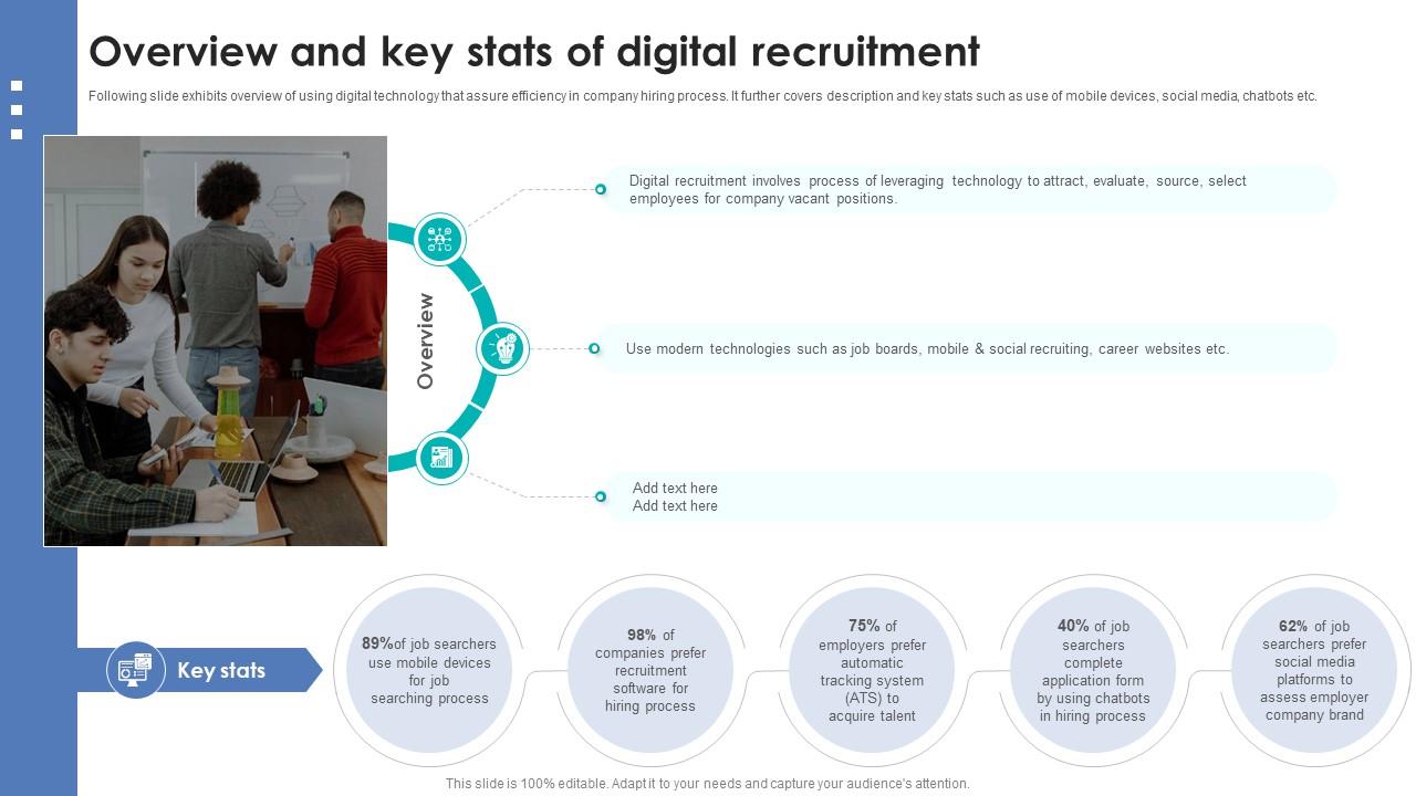 Integrating Automation For Effective Business Overview And Key Stats Of Digital Recruitment