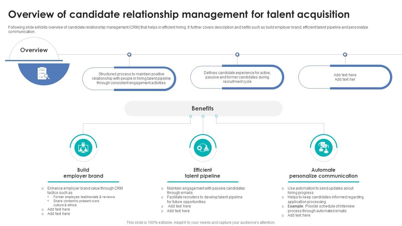 Integrating Automation For Effective Business Overview Of Candidate Relationship Management
