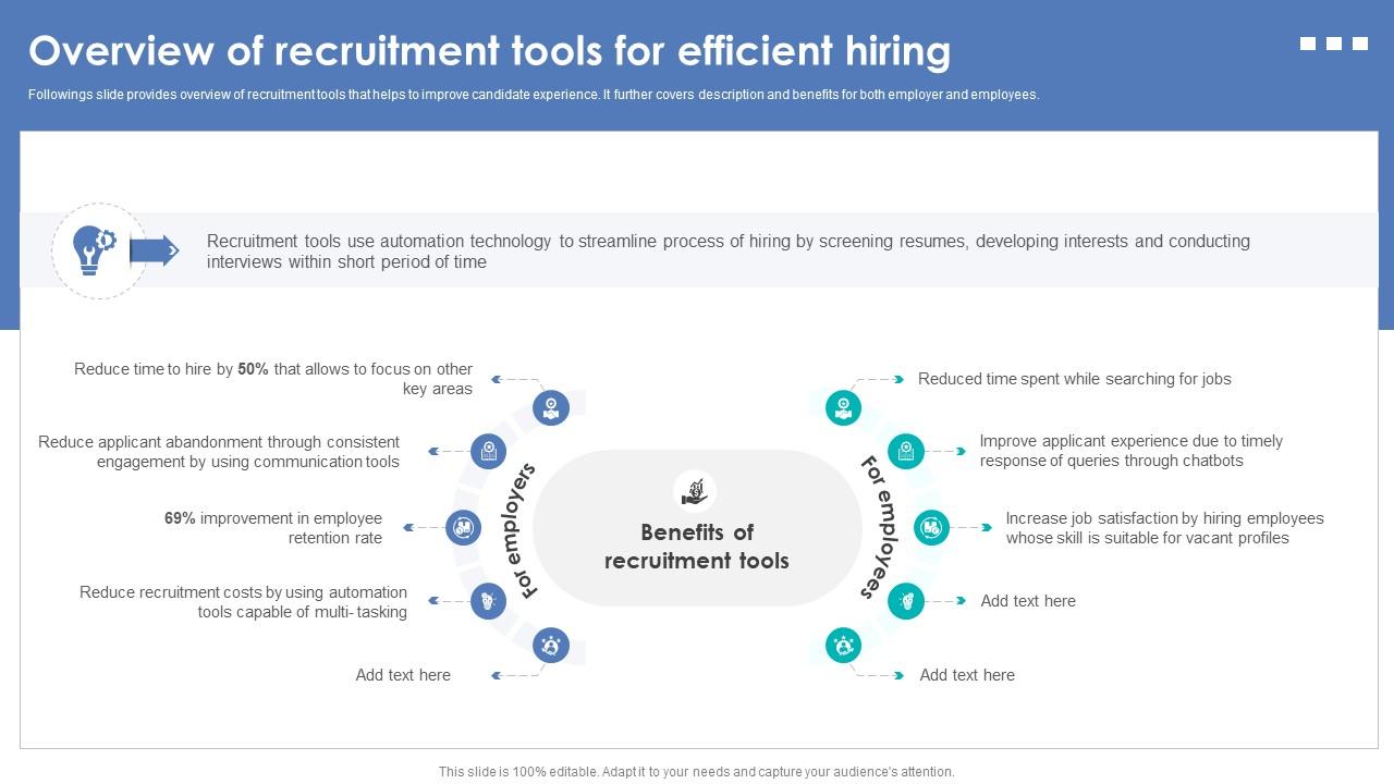 Integrating Automation For Effective Business Overview Of Recruitment Tools For Efficient Hiring
